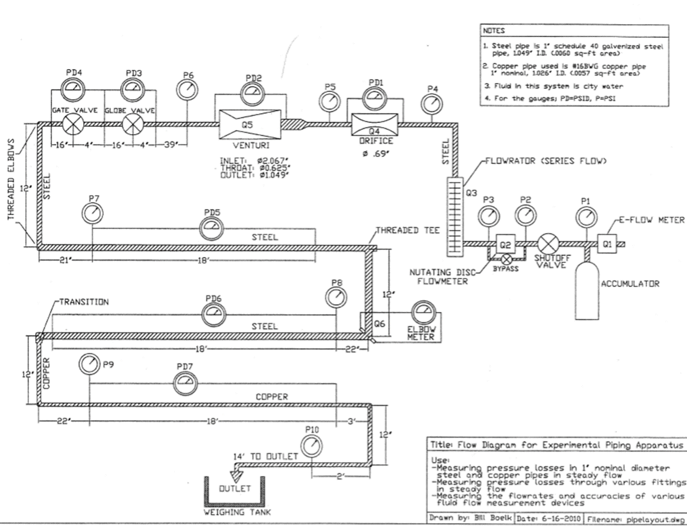 Flow bench schematic